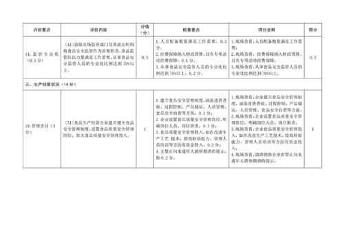 蕭縣創建安徽省食品安全示范縣工作自評表、書面審查打分表與教育教學檢測評價活動的整合與推進