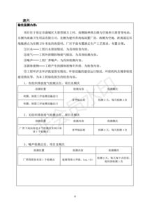保定市滿城區蘊億興吹塑廠包裝膜加工項目竣工環境保護驗收監測與評價分析