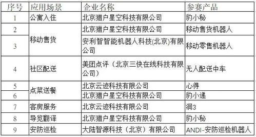 關(guān)于2019年北京冬奧服務(wù)型機(jī)器人創(chuàng)新產(chǎn)品測(cè)評(píng)比選大賽第二輪測(cè)評(píng)結(jié)果的公示